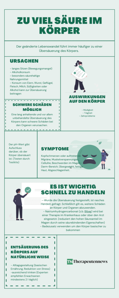 Therapeutennews - Zu viel Säure im Körper_Infografik
